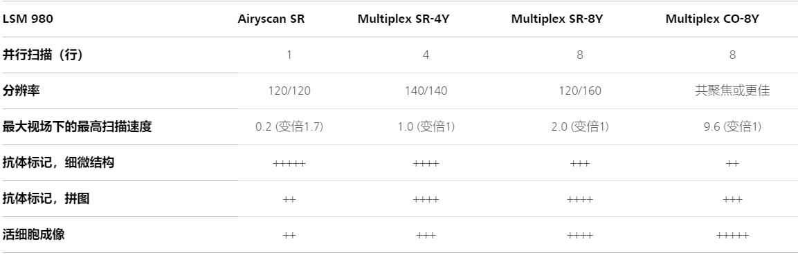 衡水蔡司共聚焦显微镜