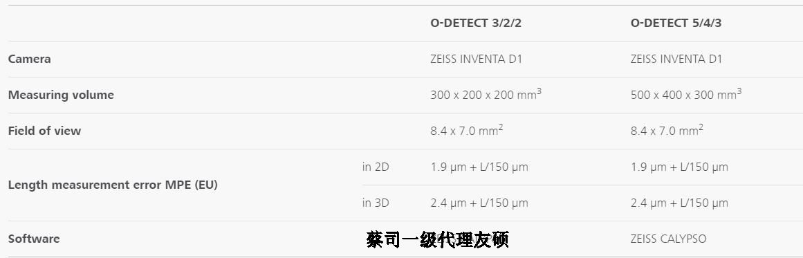 衡水蔡司影像测量仪